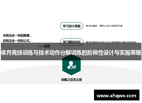 体育竞技训练与技术动作分解训练的阶段性设计与实施策略