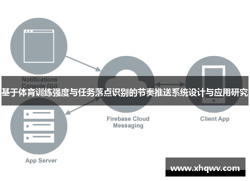基于体育训练强度与任务落点识别的节奏推送系统设计与应用研究