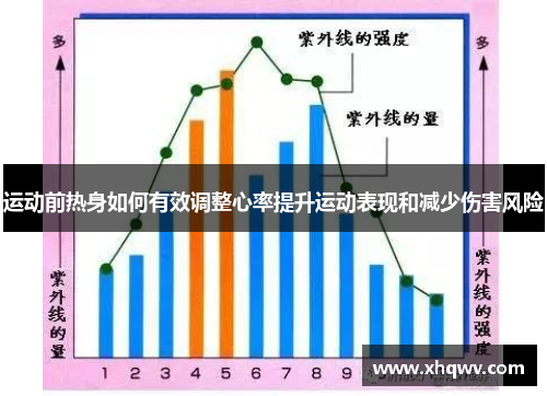 运动前热身如何有效调整心率提升运动表现和减少伤害风险